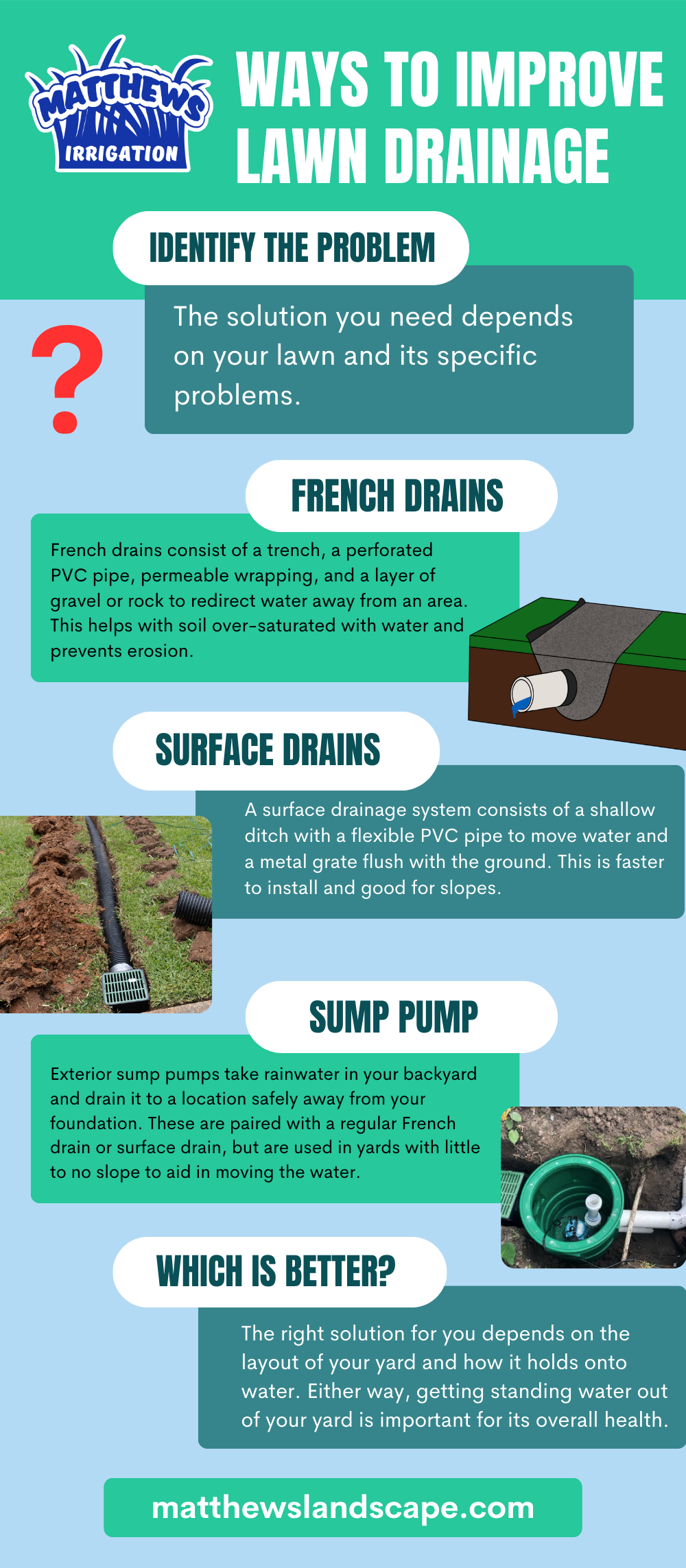 types of drainage 